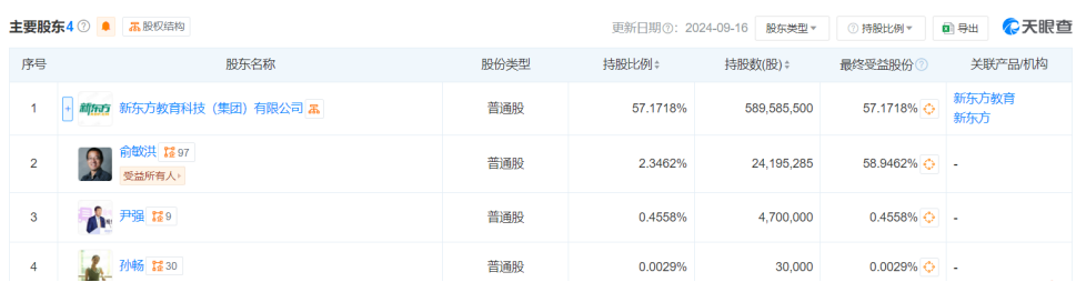 没了董宇辉，俞敏洪过得更好？-第3张图片-华粤回收