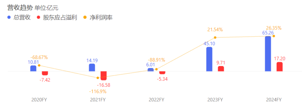 没了董宇辉，俞敏洪过得更好？-第7张图片-华粤回收