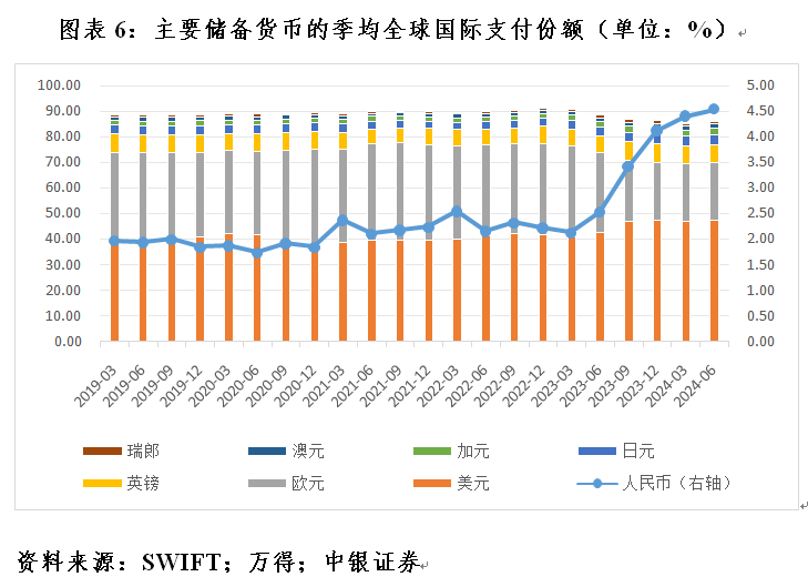 管涛：全球外汇储备与出口市场份额的最新变化-第6张图片-华粤回收