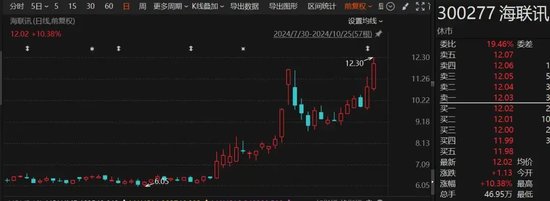 罕见“B转A”！海联讯拟换股吸收合并杭汽轮B-第1张图片-华粤回收