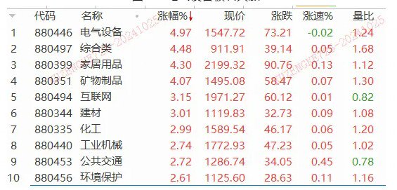 一夜狂飙22%！特斯拉业绩大超预期，汽车链迎升机？-第2张图片-华粤回收