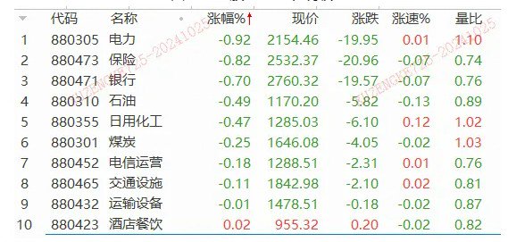 一夜狂飙22%！特斯拉业绩大超预期，汽车链迎升机？-第3张图片-华粤回收