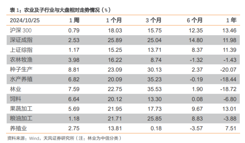 【天风农业】需求回暖支撑猪价，重视本轮猪周期持续性！-第2张图片-华粤回收