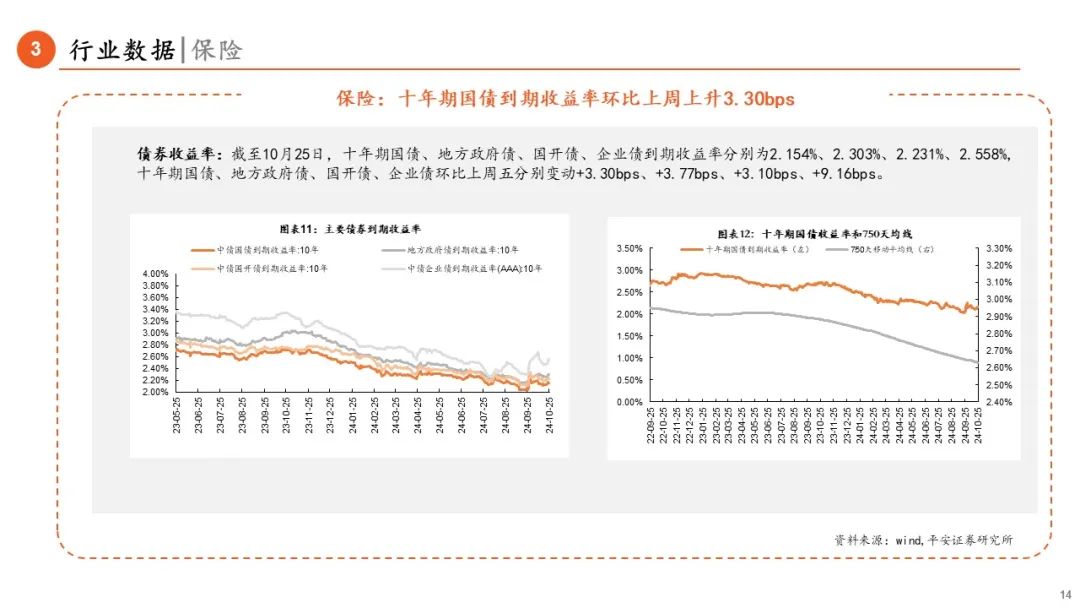 【平安金融|周报】LPR调降25BP，券商收益凭证新规正式落地-第14张图片-华粤回收