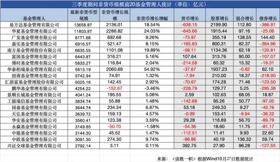 ETF崛起，被动基金持股规模首次超越主动基金-第1张图片-华粤回收