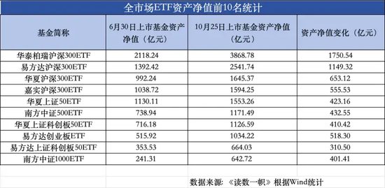 ETF崛起，被动基金持股规模首次超越主动基金-第2张图片-华粤回收