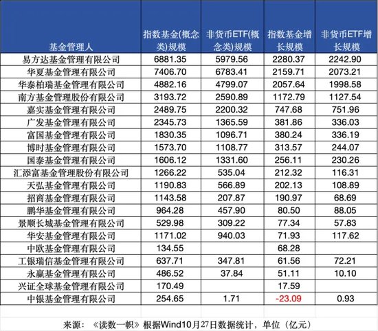 ETF崛起，被动基金持股规模首次超越主动基金-第3张图片-华粤回收