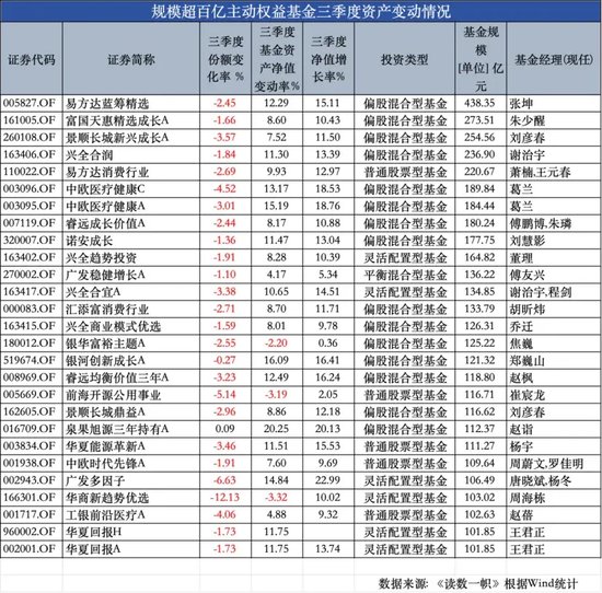 ETF崛起，被动基金持股规模首次超越主动基金-第4张图片-华粤回收