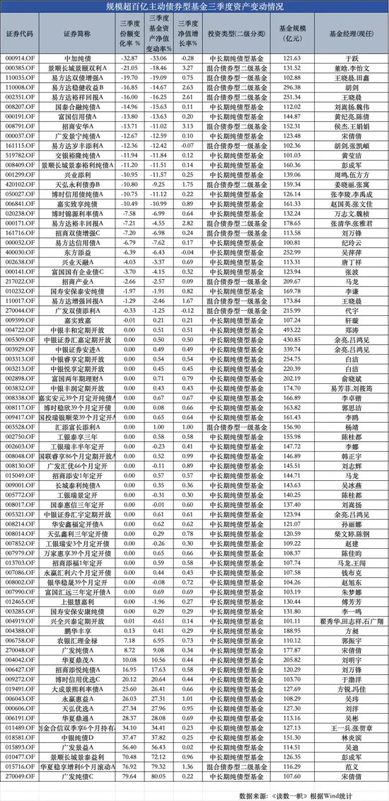 ETF崛起，被动基金持股规模首次超越主动基金-第5张图片-华粤回收