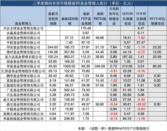 ETF崛起，被动基金持股规模首次超越主动基金-第6张图片-华粤回收