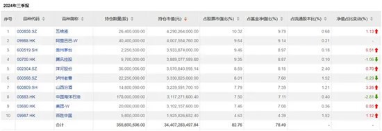 张坤持仓 有变化-第2张图片-华粤回收