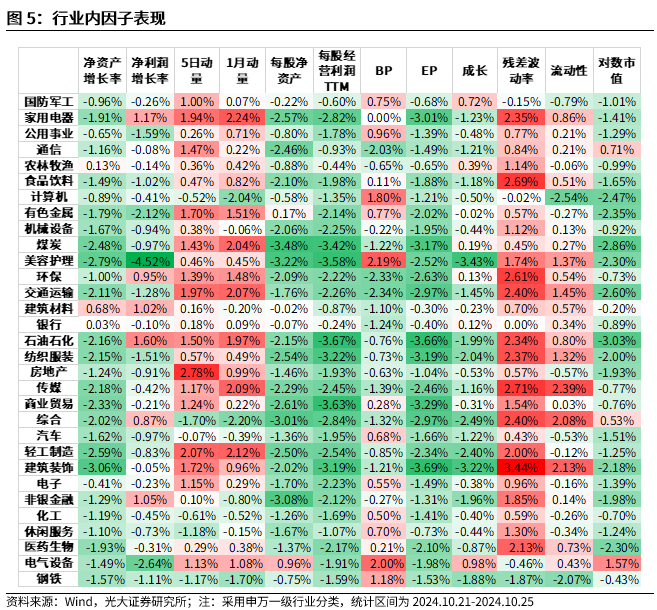 【光大金工】市场反转效应明显、小市值风格占优——量化组合跟踪周报20241026-第5张图片-华粤回收