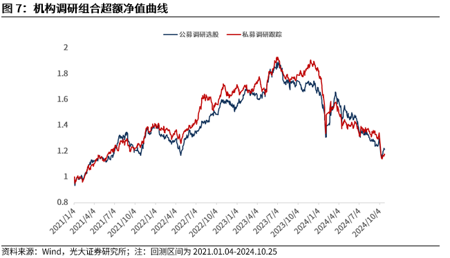 【光大金工】市场反转效应明显、小市值风格占优——量化组合跟踪周报20241026-第8张图片-华粤回收