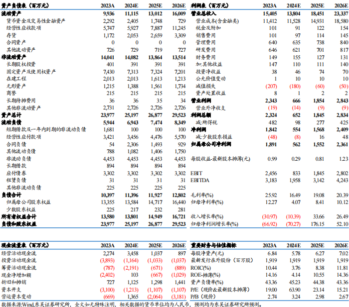 【东吴电新】天赐材料2024年三季报点评：业绩符合预期，盈利拐点可期-第1张图片-华粤回收