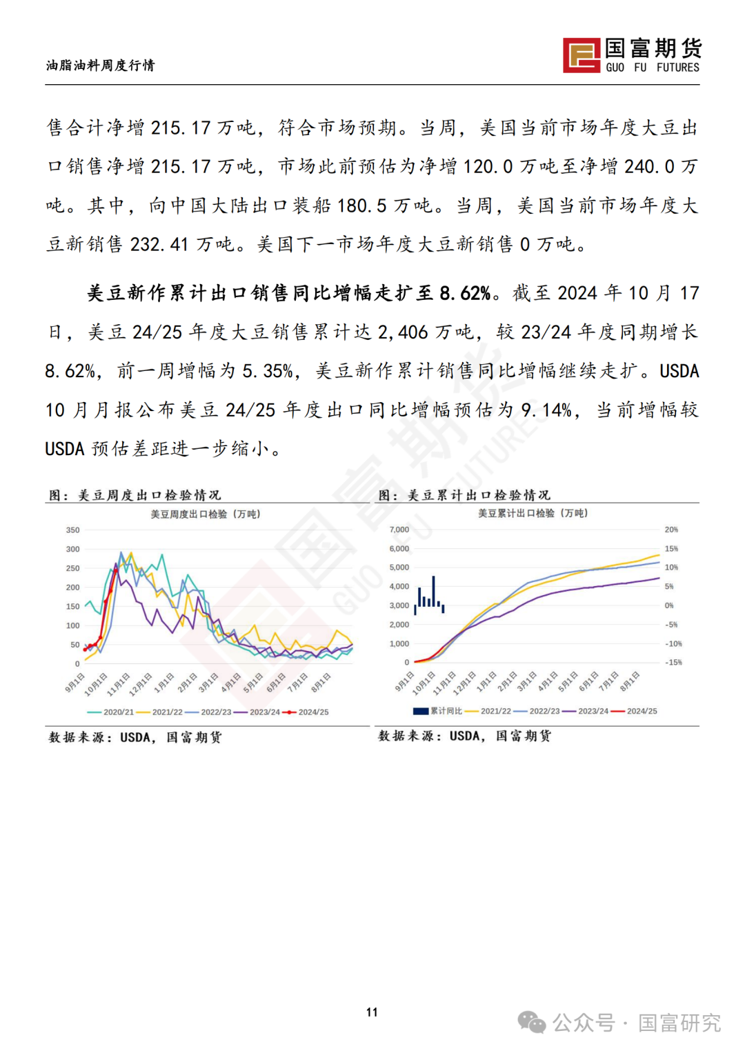 【国富豆系研究周报】美豆收割临近尾声 CBOT大豆小幅反弹-第13张图片-华粤回收