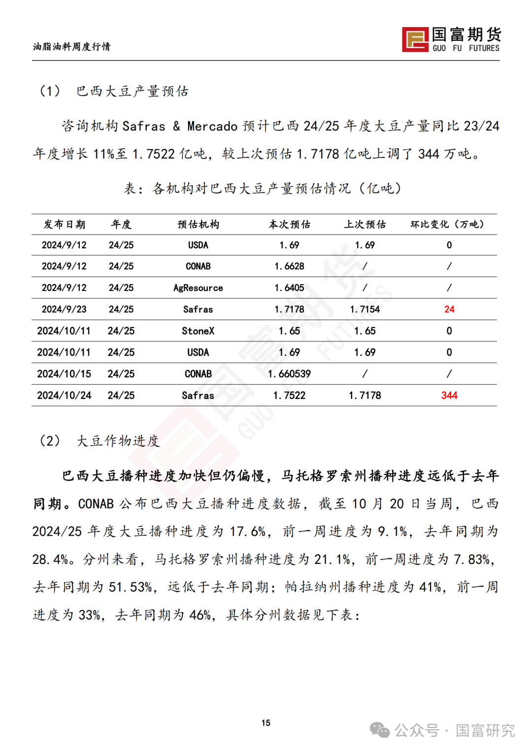 【国富豆系研究周报】美豆收割临近尾声 CBOT大豆小幅反弹-第17张图片-华粤回收