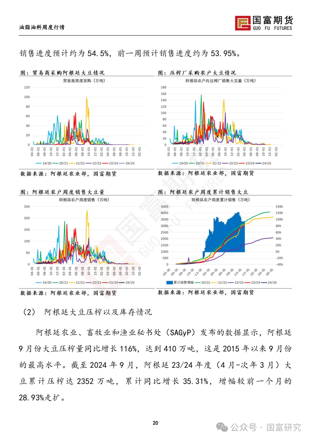 【国富豆系研究周报】美豆收割临近尾声 CBOT大豆小幅反弹-第22张图片-华粤回收