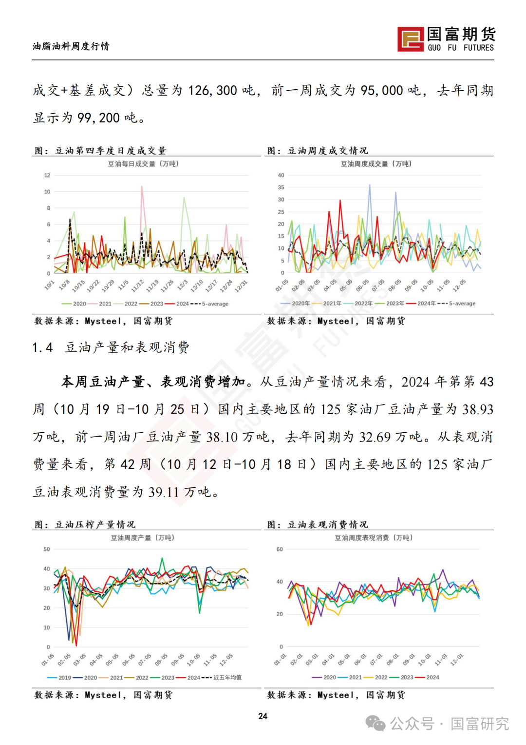 【国富豆系研究周报】美豆收割临近尾声 CBOT大豆小幅反弹-第26张图片-华粤回收