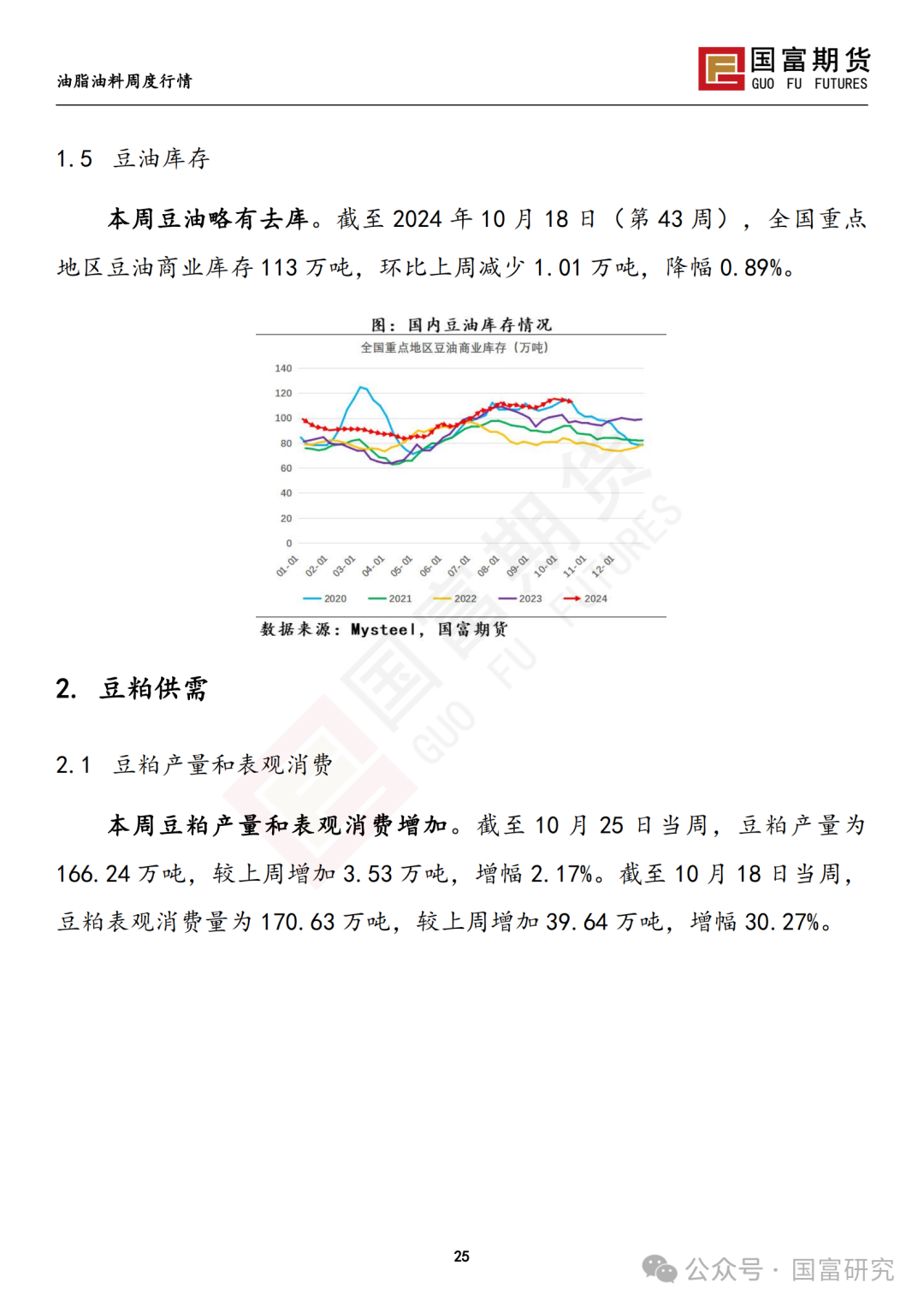 【国富豆系研究周报】美豆收割临近尾声 CBOT大豆小幅反弹-第27张图片-华粤回收