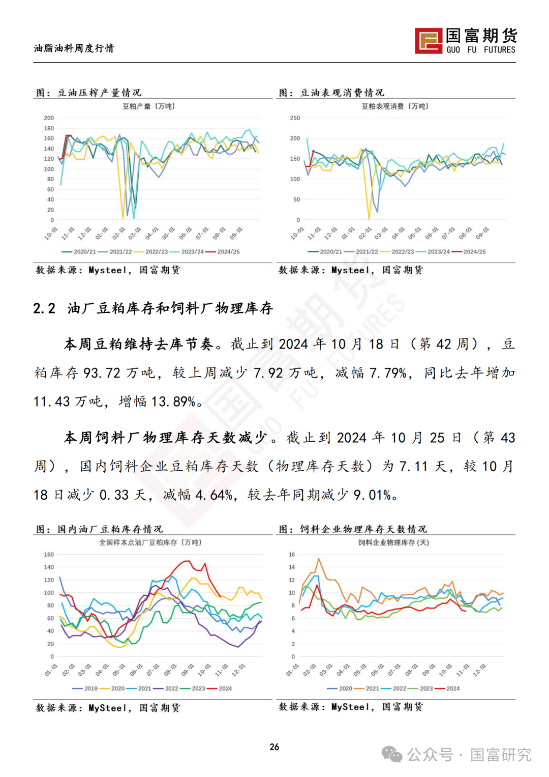 【国富豆系研究周报】美豆收割临近尾声 CBOT大豆小幅反弹-第28张图片-华粤回收