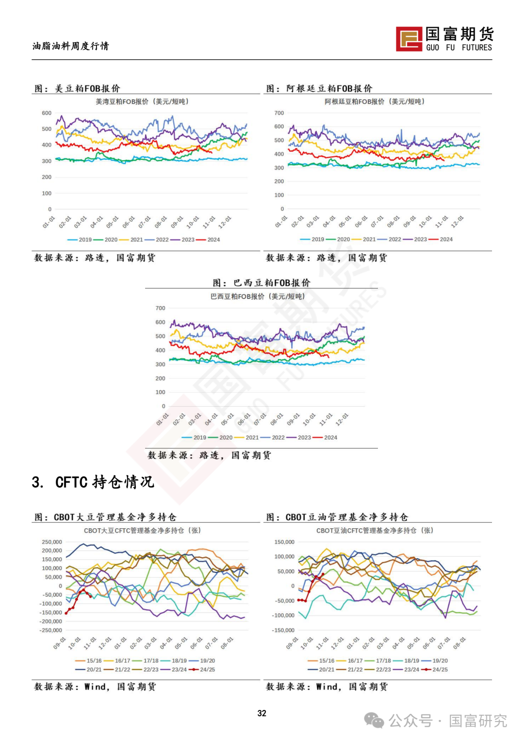 【国富豆系研究周报】美豆收割临近尾声 CBOT大豆小幅反弹-第34张图片-华粤回收