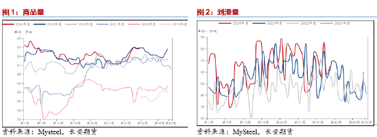 长安期货范磊：供弱需强后续可期，PG裂解基差存布多机会-第3张图片-华粤回收