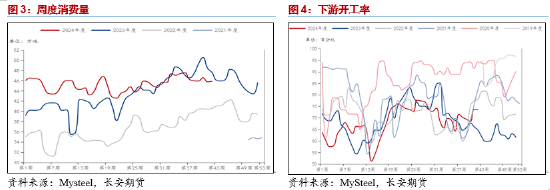 长安期货范磊：供弱需强后续可期，PG裂解基差存布多机会-第4张图片-华粤回收