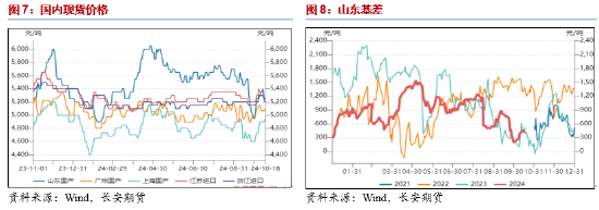 长安期货范磊：供弱需强后续可期，PG裂解基差存布多机会-第6张图片-华粤回收