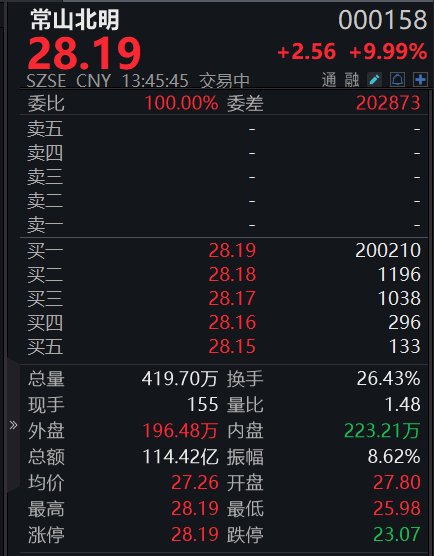 常山北明再封涨停，股价逼近历史高点，一个半月涨近300%-第1张图片-华粤回收