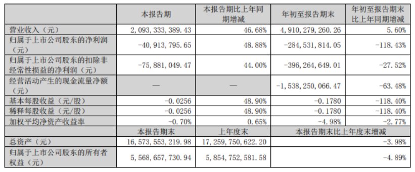 常山北明再封涨停，股价逼近历史高点，一个半月涨近300%-第2张图片-华粤回收