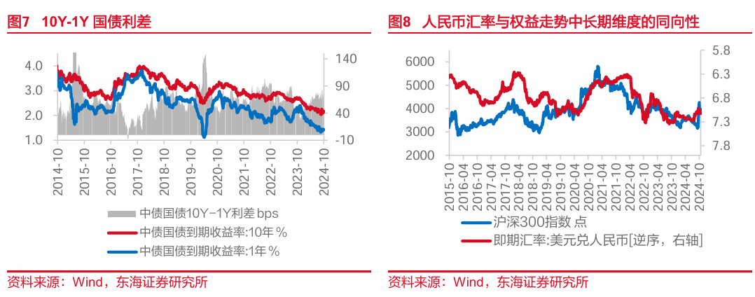 东海研究："特朗普交易"博弈升温，美债利率走高-第5张图片-华粤回收