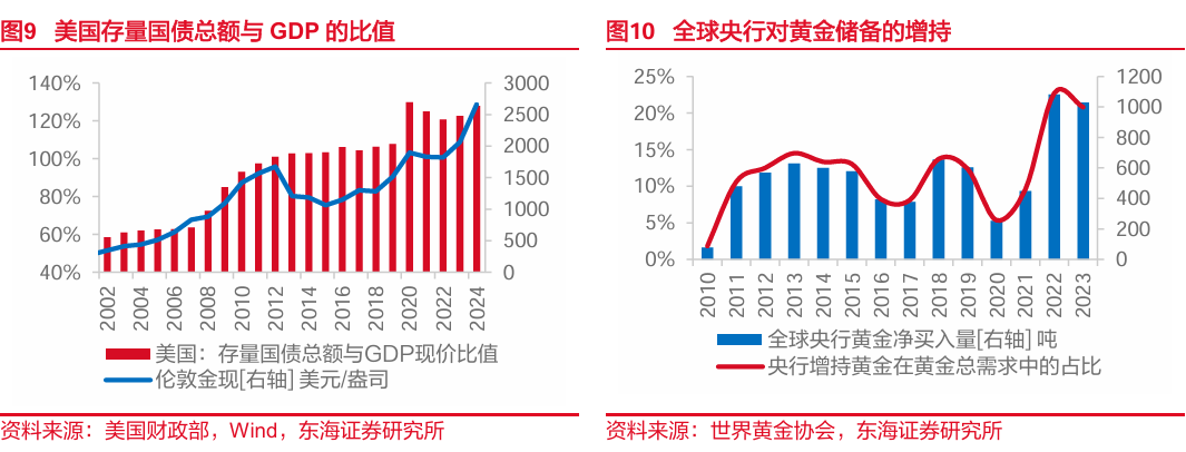 东海研究："特朗普交易"博弈升温，美债利率走高-第6张图片-华粤回收