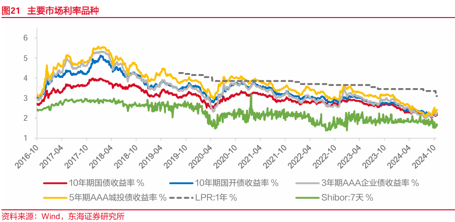 东海研究："特朗普交易"博弈升温，美债利率走高-第9张图片-华粤回收