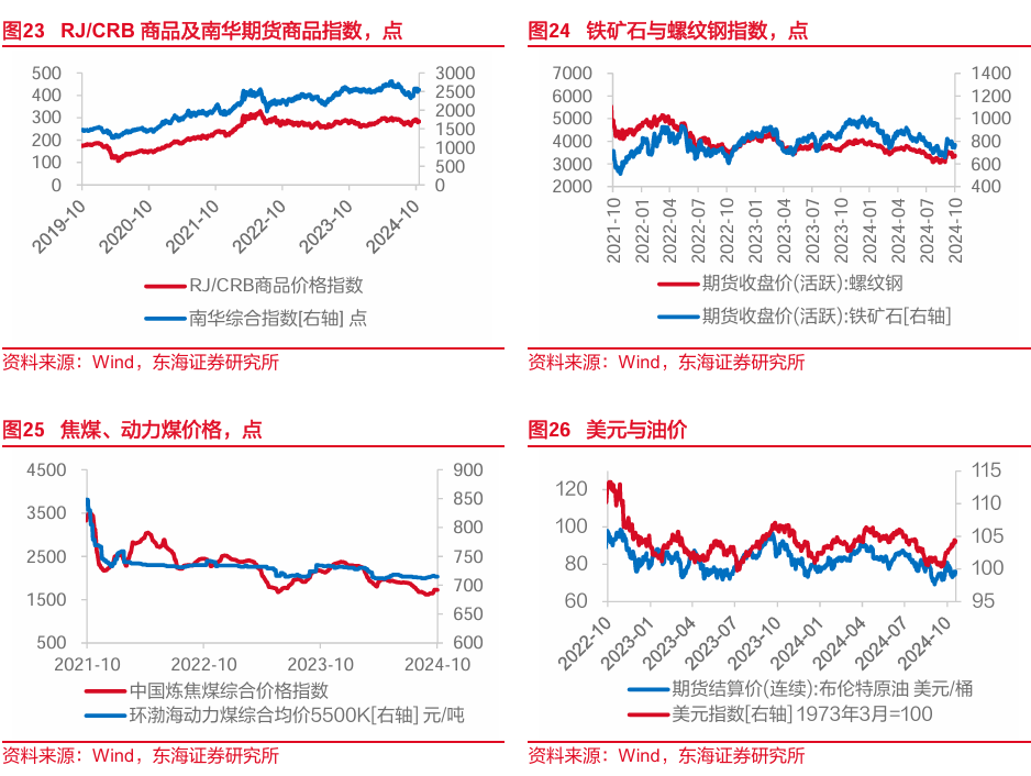 东海研究："特朗普交易"博弈升温，美债利率走高-第11张图片-华粤回收