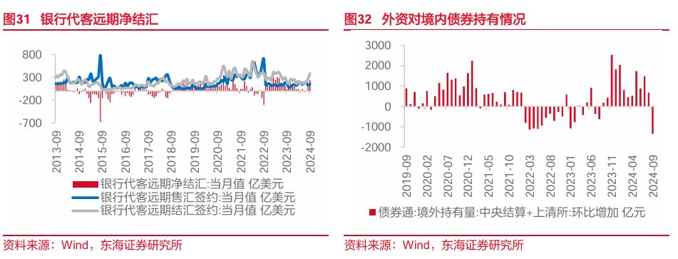 东海研究："特朗普交易"博弈升温，美债利率走高-第13张图片-华粤回收