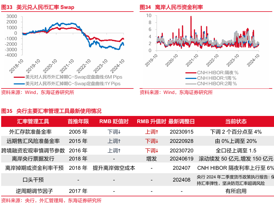 东海研究："特朗普交易"博弈升温，美债利率走高-第14张图片-华粤回收