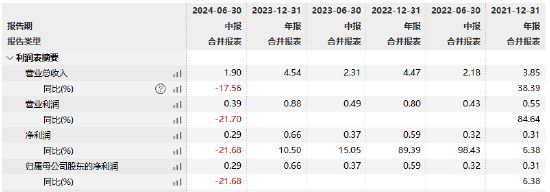 任职4年1月！西部利得基金艾书苹因个人原因离任 总经理贺燕萍代任首席信息官职-第3张图片-华粤回收