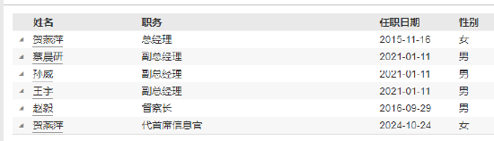 任职4年1月！西部利得基金艾书苹因个人原因离任 总经理贺燕萍代任首席信息官职-第4张图片-华粤回收