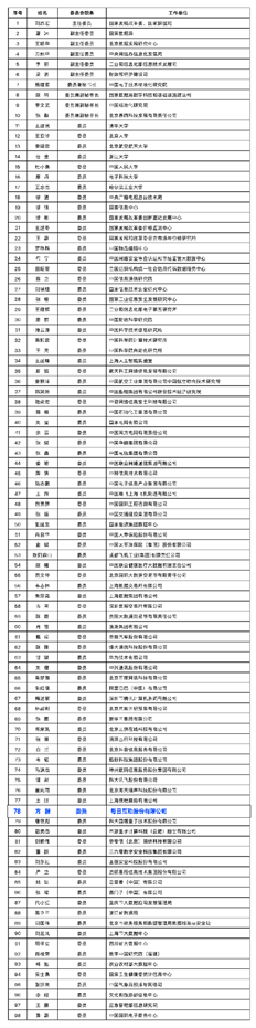 每日互动方毅参加全国数据标准化技术委员会成立大会-第2张图片-华粤回收