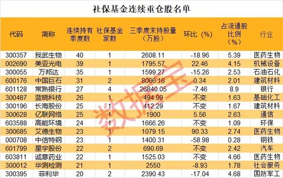 重磅！社保基金大动作-第1张图片-华粤回收