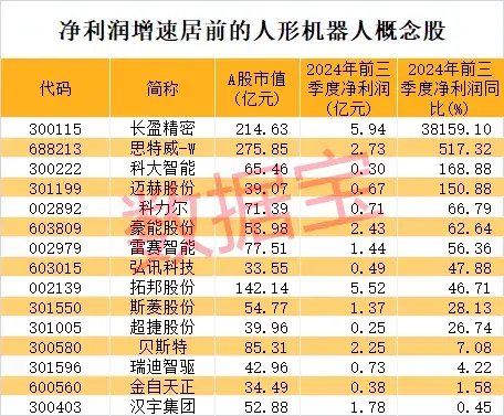 27天24板，重组概念龙头暴涨6倍，最牛散户精准潜伏，或已赚超2亿元！人形机器人传大消息，高增长潜力股稀缺-第3张图片-华粤回收