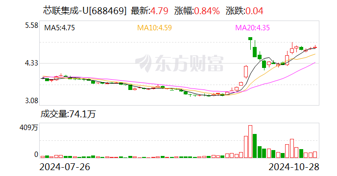 芯联集成：11月5日将举行2024年第三季度业绩说明会-第1张图片-华粤回收