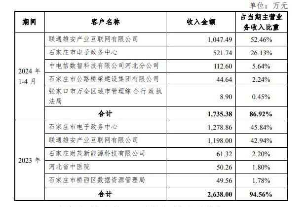 腾讯撤退，神秘人精准入场？老牌纺织龙头常山北明股价俩月暴涨340%，新置入资产均亏损-第3张图片-华粤回收