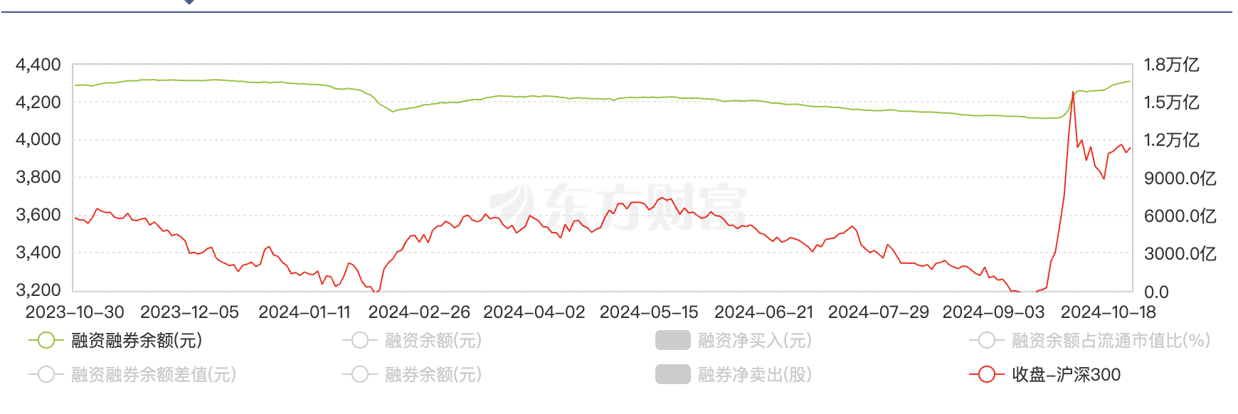 北向资金成交量、融资余额创新高，A股能否突破？-第1张图片-华粤回收