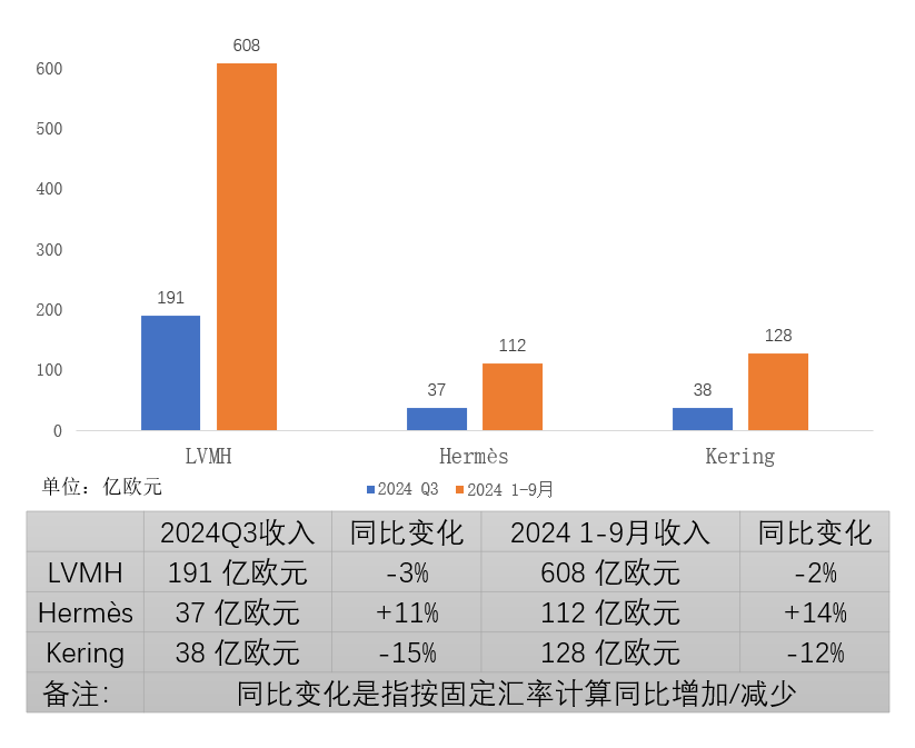 集体下滑！奢侈品卖不动了？-第2张图片-华粤回收