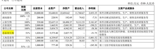 涉嫌诈骗！“肿瘤检测龙头”睿昂基因姐弟等四大高管被刑拘！-第4张图片-华粤回收