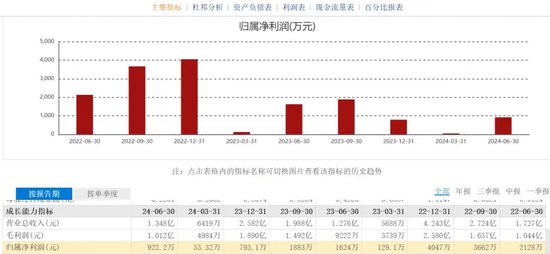 涉嫌诈骗！“肿瘤检测龙头”睿昂基因姐弟等四大高管被刑拘！-第6张图片-华粤回收