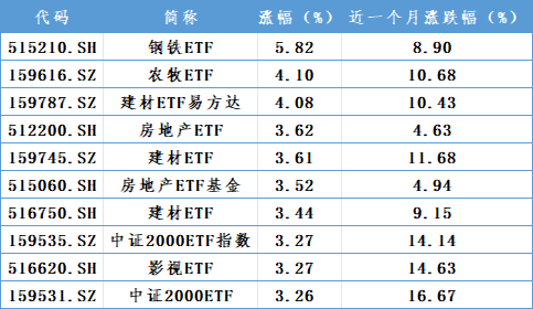 增量资金，重要进展！-第1张图片-华粤回收