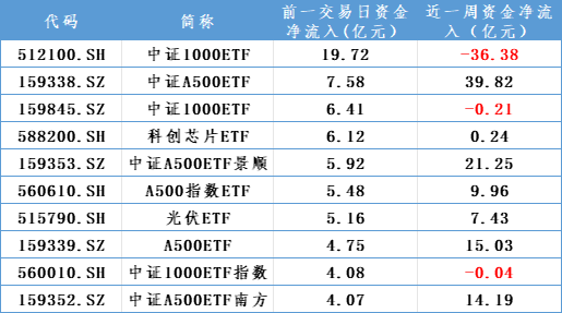 增量资金，重要进展！-第3张图片-华粤回收