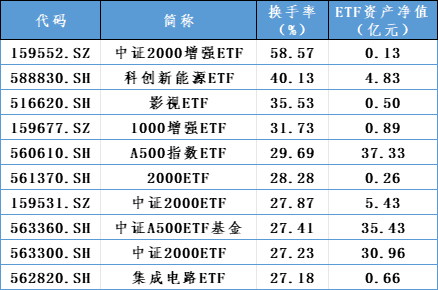 增量资金，重要进展！-第4张图片-华粤回收